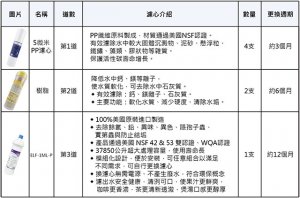 【淨水器】御安 標準立架三道淨水器 / ELF-1ML-P 2