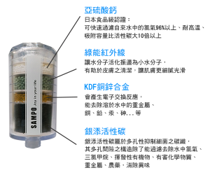 SAMPO聲寶 晶鑽型沐浴器 / FR-V1001YL 2