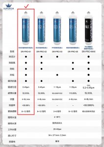 【濾心】SUPURIOR速沛優 奈米抗菌除鉛抑垢濾心 / SR-PRO-01 6