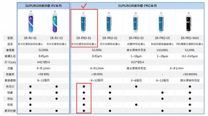 【濾心】SUPURIOR速沛優 奈米抗菌除鉛抑垢濾心 / SR-PRO-01 7