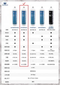 【濾心】SUPURIOR速沛優 奈米抗菌除鉛濾心 / SR-PRO-02 5
