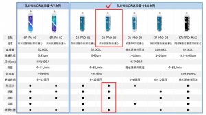 【濾心】SUPURIOR速沛優 奈米抗菌除鉛濾心 / SR-PRO-02 6