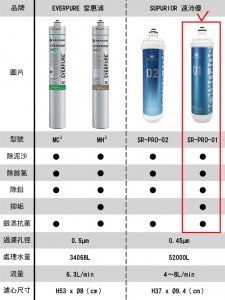 【濾心】SUPURIOR速沛優 奈米抗菌除鉛抑垢濾心 / SR-PRO-01 8
