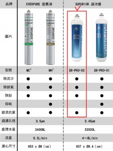 【濾心】SUPURIOR速沛優 奈米抗菌除鉛濾心 / SR-PRO-02 7