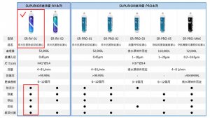 【淨水器】SUPURIOR速沛優 奈米抗菌除鉛抑垢淨水器 / SR-RV-01 8