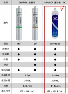 【淨水器】SUPURIOR速沛優 奈米抗菌除鉛抑垢淨水器 / SR-RV-01 9