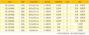 【白鐵不鏽鋼過濾桶】GS-2070 凡爾手動反洗桶 / 錳砂、石英砂濾料 / 地下水專用 2