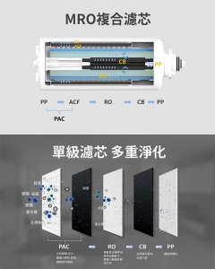 【濾心】800加侖RO膜 / FR-V2402DL / FJ-V2401YL專用 3