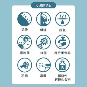 【濾心】3M 3US-F003-5 / S003專用 4