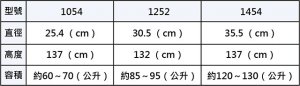 【全戶】御安淨水 全戶白鐵過濾 / 1054、1252、1454 3