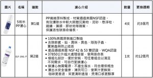 【濾心組】標準公規配ELF 1ML-P立架二道 / 一年份 / 5入 2