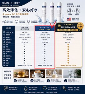 【淨水器】Omnipure安濾普 ELF-1ML原廠立架三道淨水器 / ELF-SET-003 3