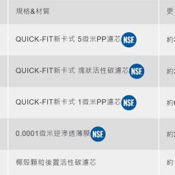 【純水機】賀眾 純水機 / UR-5401JW-1 / 快拆式 / 60G 5