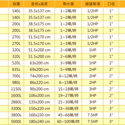 【白鐵不鏽鋼過濾桶】GS-2070 凡爾手動反洗桶 / 錳砂、石英砂濾料 / 地下水專用 2