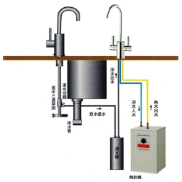 【廚下】W-301 飲水機 / 二溫 / 蒸氣回收 2