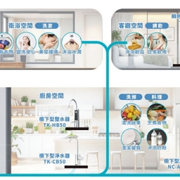 【全戶】Panasonic 式淨水器 / FP-JS600U1T / 300噸 5