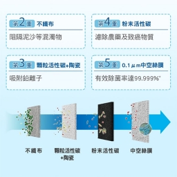 【廚下機】NC-ANX2 SET 飲水機 / 二溫 / 配TK-CB51淨水器 3