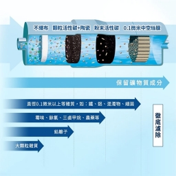 【淨水器】TK-CB30 / 一道 2