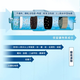 【淨水器】TK-CS500 2