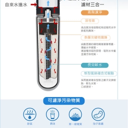 【濾心】3M HCR-05淨水器專用濾心 / HCR-F5 5