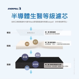 【濾心】EVERPOLL 愛科全戶濾淨系統FH-500N專用濾心 / FH-050N / 500噸 4